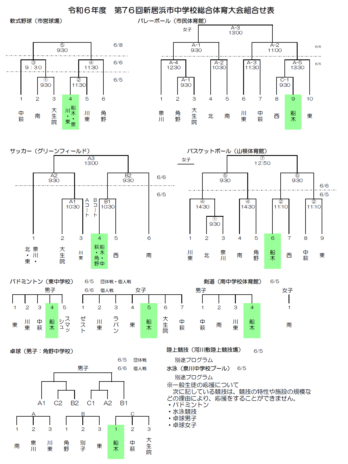 市総体組み合わせ