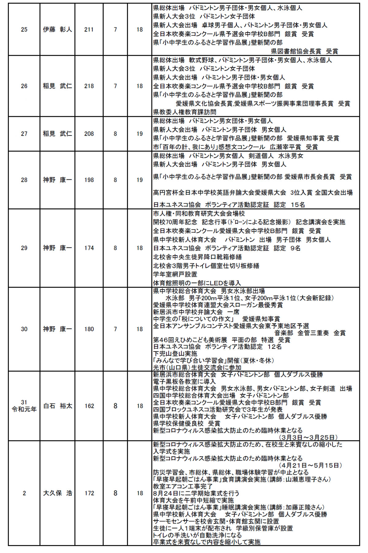 沿革史３