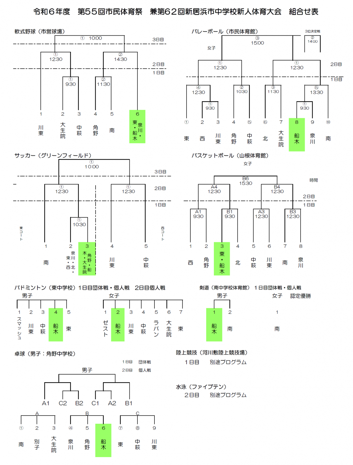 R6市新人戦組合せ