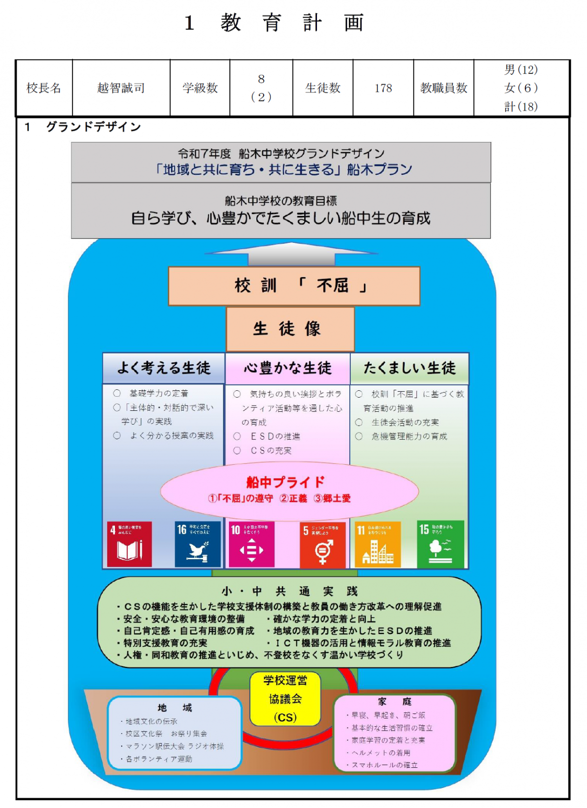 教育計画１