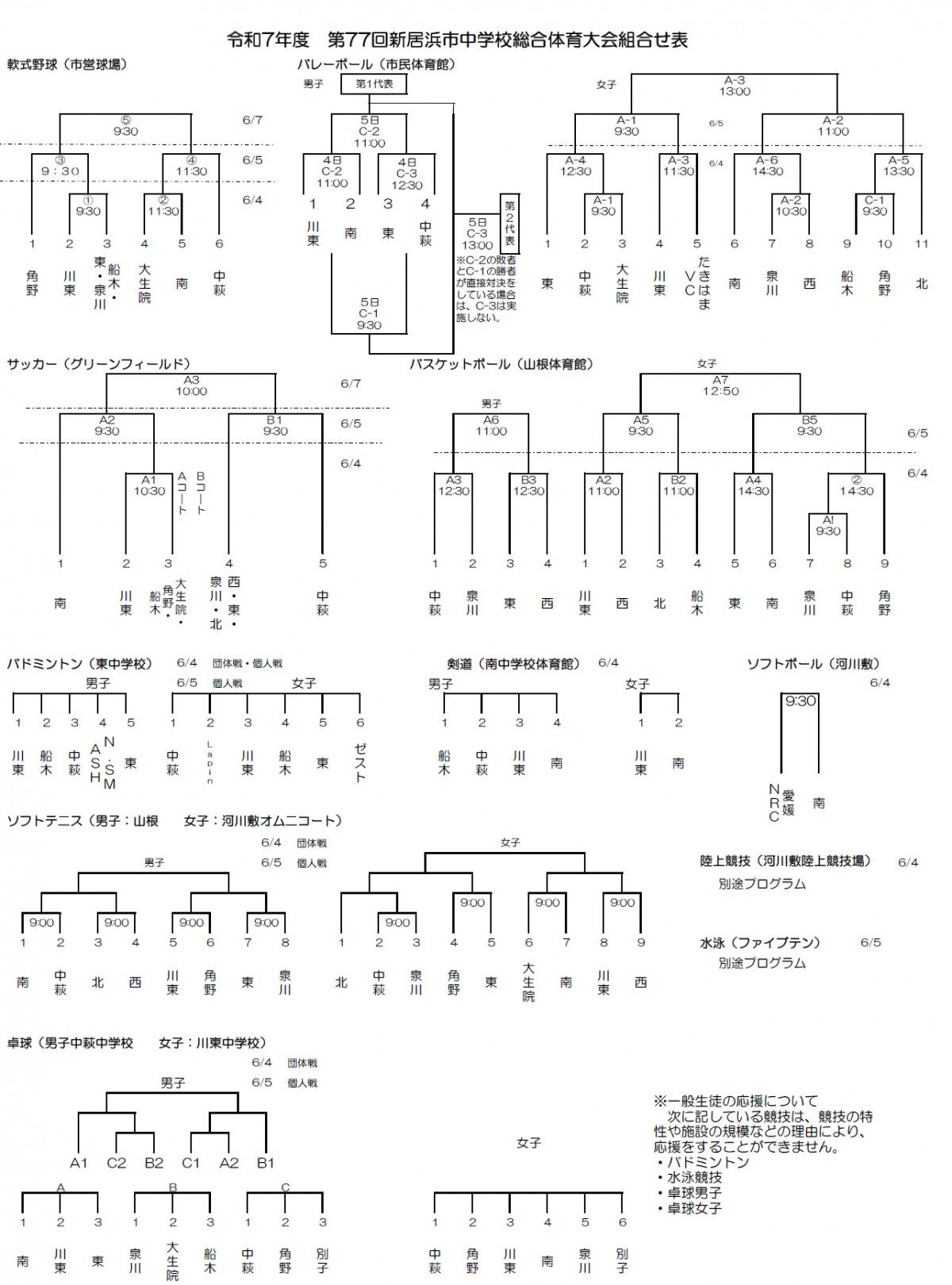 市総体