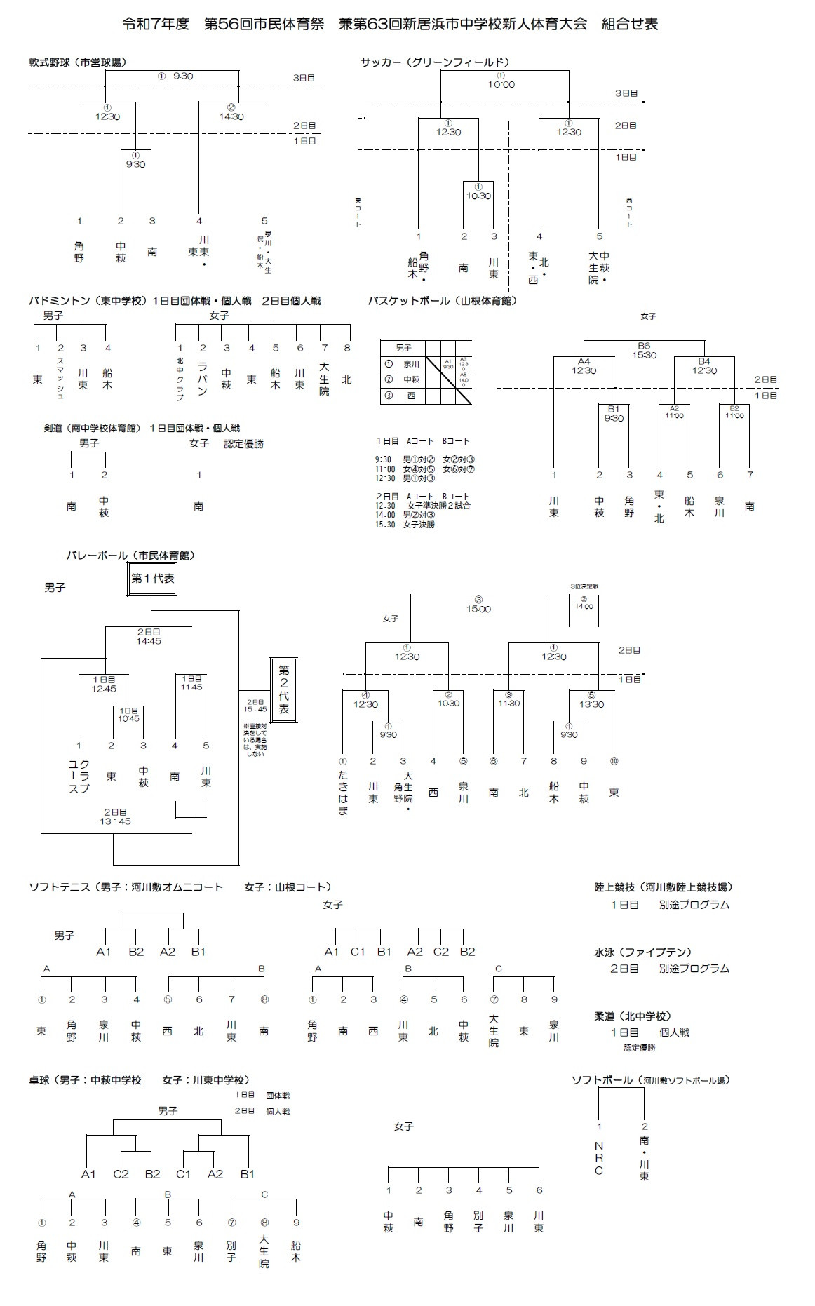 組み合わせ（新人戦）