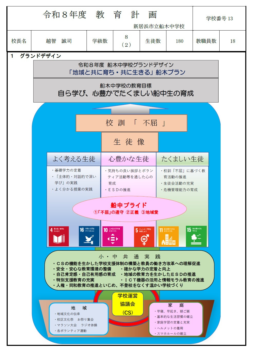 教育計画（グランドデザイン）
