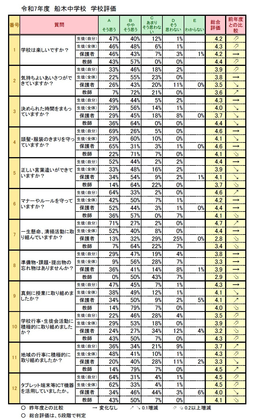 学校評価１