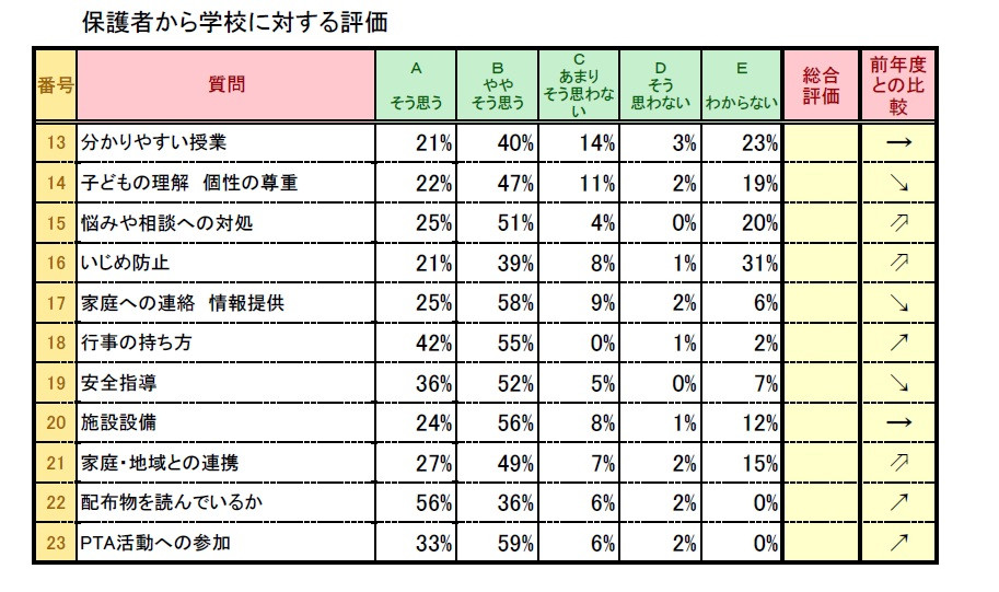 学校評価２