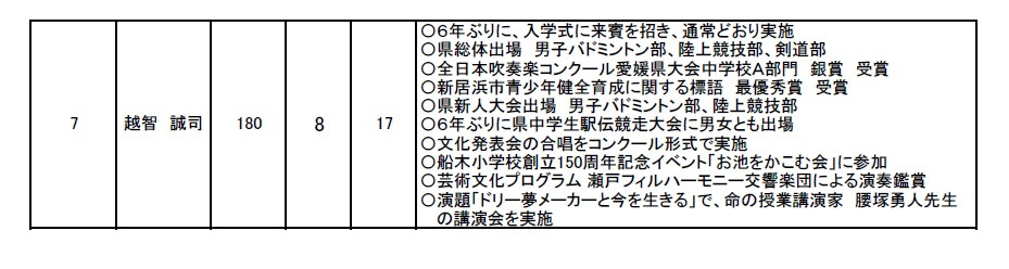 沿革R8