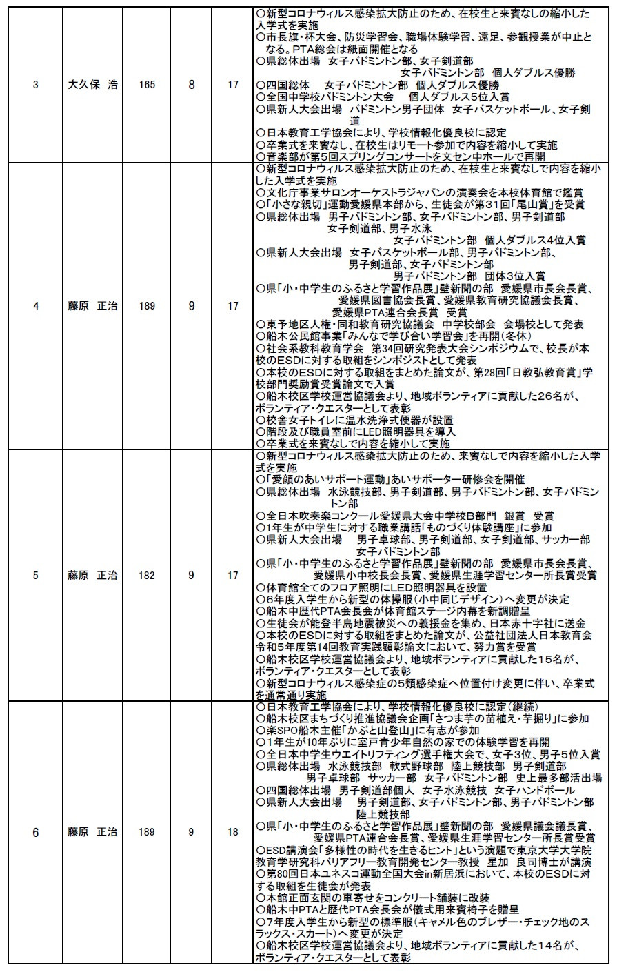 沿革６